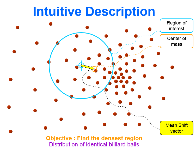 mean-shift.png